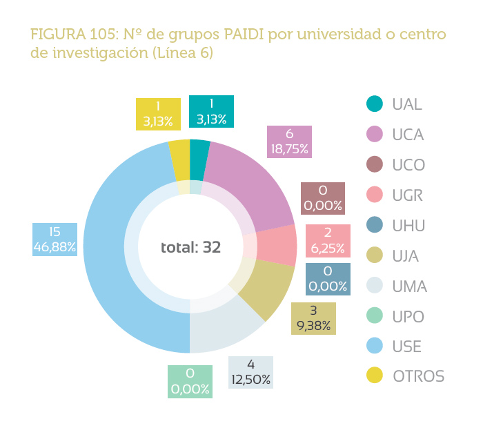 figura105